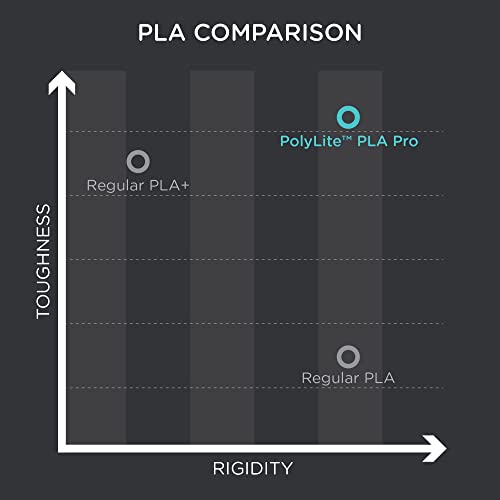 Polymaker PLA PRO Filament 1.75mm 2kg, Tough & High Rigidity Black*1_ White*1 3D Printing Filament, PolyLite PLA PRO 3D Printer Filament 1.75mm, Print with Most 3D Printers