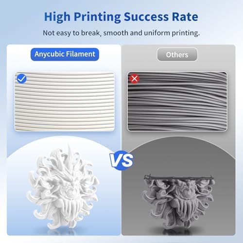 ANYCUBIC PLA Filament 1.75mm Bundle, 3D Printing PLA Filament 1.75mm Dimensional Accuracy +/- 0.02mm, 1KG Reusable Spool (2.2 lbs), 4KG Black + White + Grey + Red