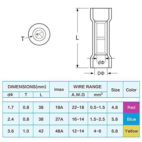 TICONN 500Pcs Heat Shrink Wire Connectors, Waterproof Automotive Marine Electrical Terminals Kit, Crimp Connector Assortment, Ring Fork Spade Butt Splices