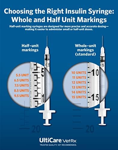 UltiCare VetRx U-40 1/2cc Pet Insulin Syringes - 1/2cc, 29G x 1/2’’, 100 ct, Comfortable & Accurate Dosing, Compatible with Any U-40 Strength Insulin