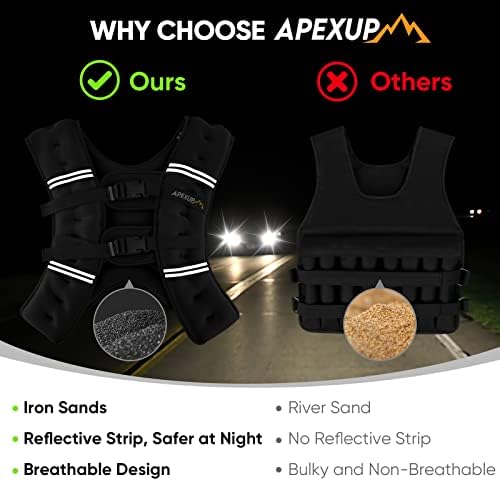 APEXUP Weighted Vest Men Women, Weight Vest for Women Workout Equipment for Strength Training Running