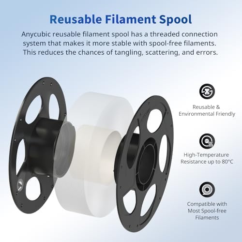 ANYCUBIC PLA Filament 1.75mm Bundle, 3D Printing PLA Filament 1.75mm Dimensional Accuracy +/- 0.02mm, 1KG Reusable Spool (2.2 lbs), 4KG Black + White + Grey + Red