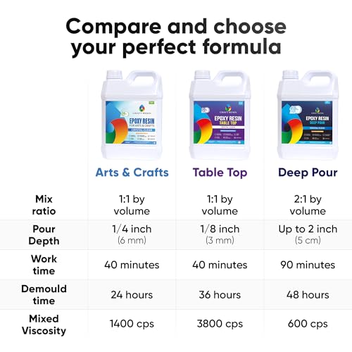 CRAFT RESIN 1 Gallon Crystal Clear Epoxy Resin Kit with Pumps - Food Safe & UV Resistant for DIY Art, Wood, Jewelry Making, Coasters, Mold Casting Resin Epoxy - Low Viscosity for Beginners & Pros