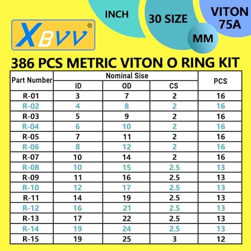 386 PCS 30 Sizes Metric Viton O-Ring Assortment Kit for Various Chemicals, Cylinders, Hydraulic,Automotive and Plumbing Pressure Washer O Ring Repairs 75A Durometer