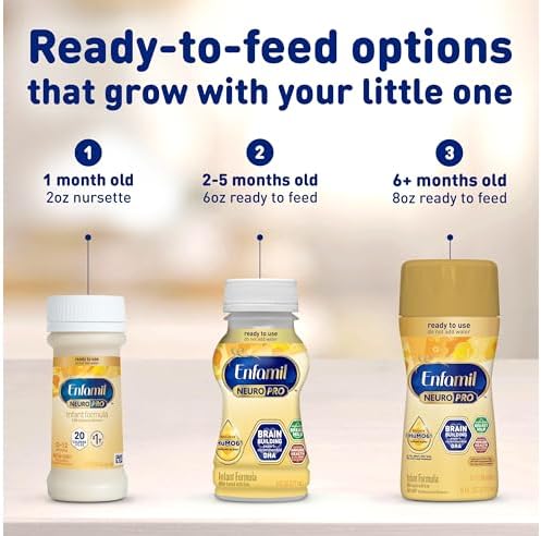 Enfamil NeuroPro Baby Formula, Milk-Based Infant Nutrition, MFGM* 5-Year Benefit, Expert-Recommended Brain-Building Omega-3 DHA, Exclusive HuMO6 Immune Blend, Non-GMO, 2 Fl Oz, 48 Count