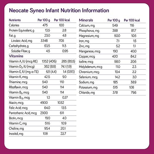 Neocate Syneo Infant - Hypoallergenic, Dairy-free, Amino Acid-Based Baby Formula with Prebiotic Fiber, Probiotics & DHA/ARA - Food Allergy-Friendly Formula - 14.1 oz (Pack of 4)