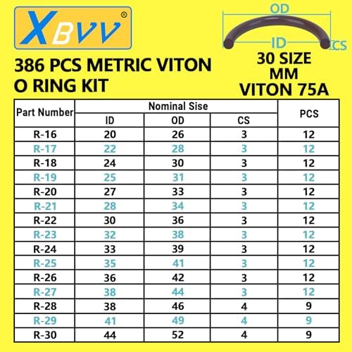 386 PCS 30 Sizes Metric Viton O-Ring Assortment Kit for Various Chemicals, Cylinders, Hydraulic,Automotive and Plumbing Pressure Washer O Ring Repairs 75A Durometer