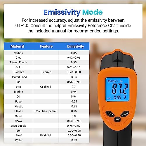 Etekcity Infrared Temperature Thermometer Gun, Laser Food Temp Gun for Pizza Oven, Griddle, Grill, Meat, Candy, Vehicle's Engine, Surface Temp Reader -58ยฐF to 842ยฐF, Orange