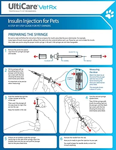 UltiCare VetRx U-40 1/2cc Pet Insulin Syringes - 1/2cc, 29G x 1/2’’, 100 ct, Comfortable & Accurate Dosing, Compatible with Any U-40 Strength Insulin
