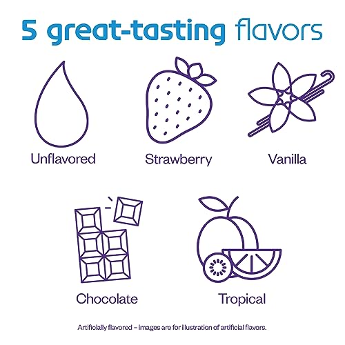 Nutricia Neocate Junior - Hypoallergenic, Dairy-free, Amino Acid-Based Formula for 1+ Years - For Toddlers, Kids & Teens - Powdered Formula - Chocolate - 14.1 oz can (Case of 1)
