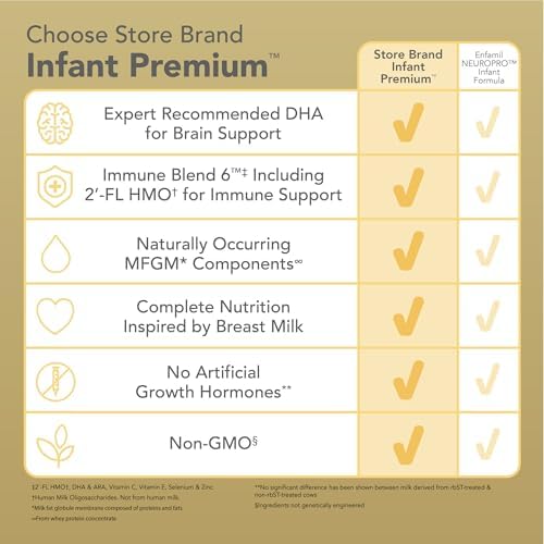 Amazon Brand - Mama Bear Infant Milk-Based Baby Formula Powder with Iron, 2'FL HMO, Omega-3 DHA and Choline, Brain, Growth, Immunity, Non-GMO, 1.39 pound (Pack of 1)