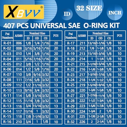 407 Pcs Universal SAE O Ring Assortment Kit,32 Inch Sizes Standard Nitrile Rubber O'ring Set for Automotive Hydraulic Faucet Professional Plumbing Pressure Washer Air or Gas Sealing Repair