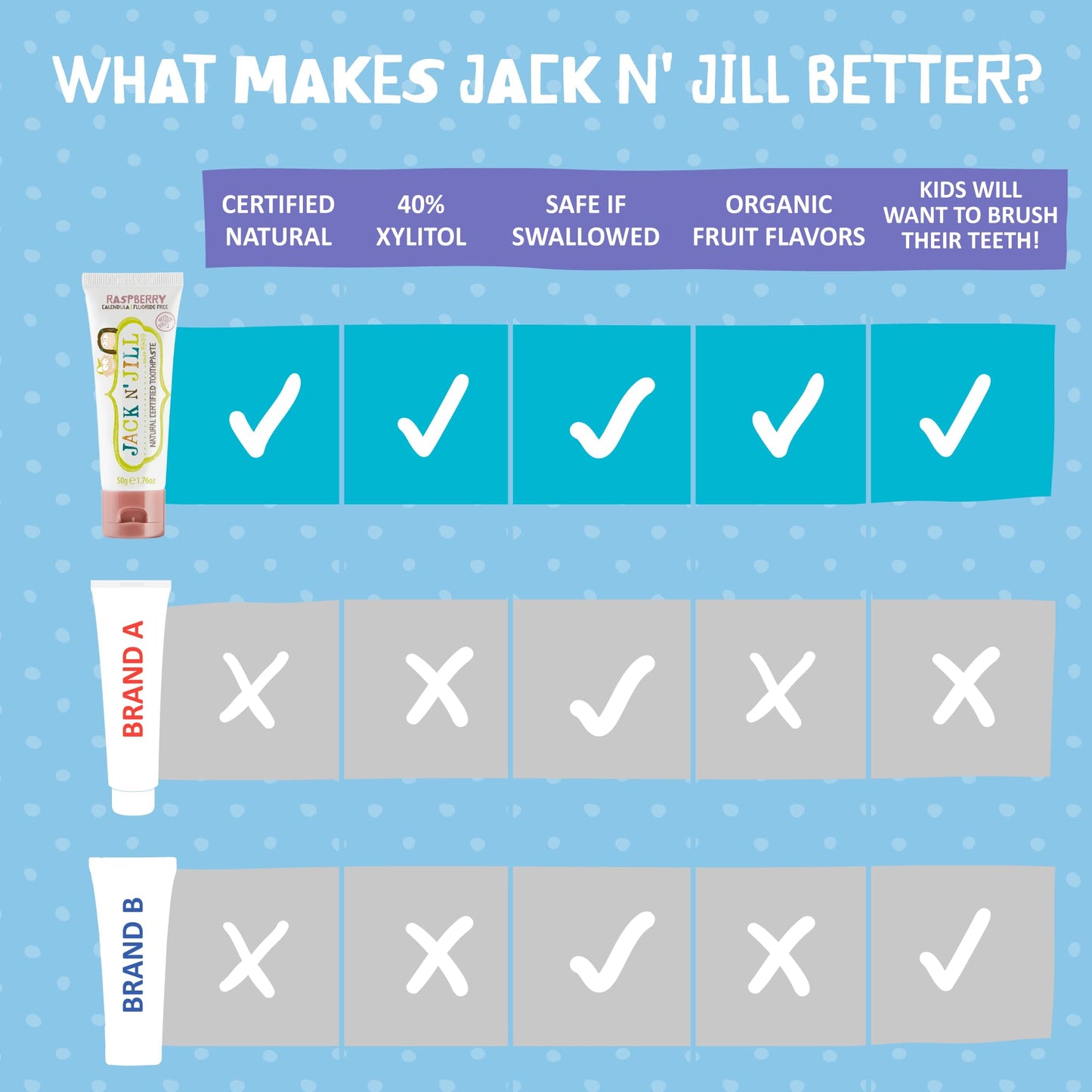 Jack N' Jill Natural Toothpaste for Baby and Infants - Fluoride Free Training Toothpaste, 40% Xylitol, BPA Free - Raspberry, 1.76 oz (Pack of 2)