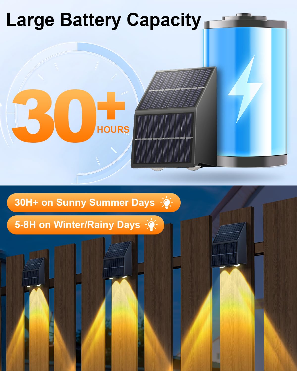 Super Long Lasting Solar Fence Lights, Dual Solar Panels, Better for Winter and Rainy Days, Outdoor Waterproof, High Brightness Solar Lights for Stair,Step,Yard,Patio,Backyard,Wall (8 Pack)