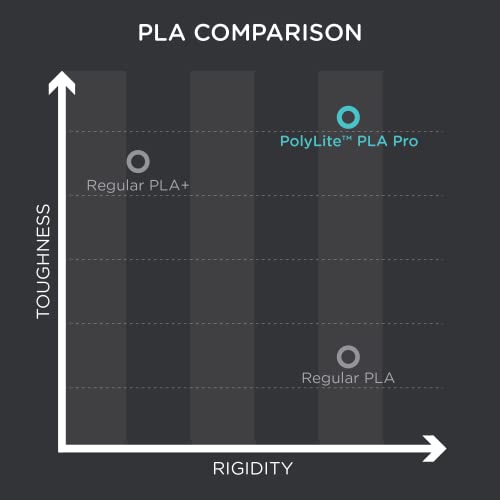 Polymaker PLA PRO Filament 1.75mm 1kg, Tough & High Rigidity Metallic Blue 3D Printing Filament, PolyLite PLA PRO 3D Printer Filament 1.75mm, Print with Most 3D Printers
