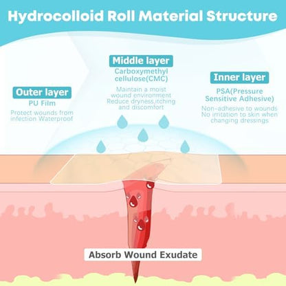 LIFARA Hydrocolloid Roll for Wound Care - Cut-to-Size, Extra Large Hydrocolloid Patch Bandages with Self-Adhesive, Ultra Absorbent, Flexible & Waterproof, First Aid Kit Essential (2in*16ft)