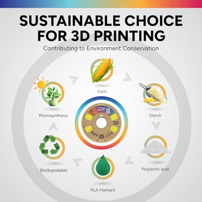 OVERTURE PLA Filament 1.75mm, Neatly Wound 3D Printer Filament 1kg Spool (2.2lbs), Dimensional Accuracy +/- 0.02 mm, Fit Most FDM 3D Printers (Highlight Yellow)