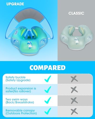 LAYCOL Baby Swimming Float Inflatable Baby Pool Float Ring with Sun Protection Canopy,add Tail no flip Over for Age of 3-36 Months