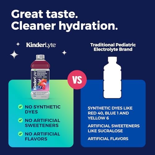 Kinderlyte Advanced Electrolyte Solution, 2X Faster Hydration vs. Water Alone, No Artificial Sweeteners or Flavors, No Synthetic Dyes, Wild Berry, for Kids and Adults, 33.8 fl oz (Pack of 6)