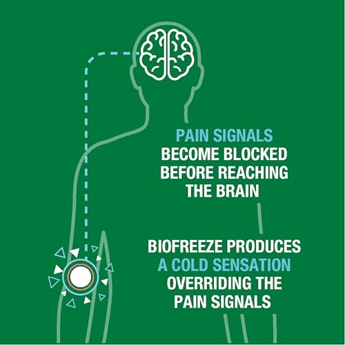 Biofreeze Pain Relief Patches, Arthritis Pain Reliver, Knee & Lower Back Pain Relief Patch, Sore Muscle Relief, Neck Pain Relief, FSA Eligible, 3 Pack (5 Biofreeze Menthol Patches)