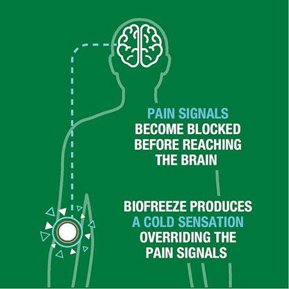 Biofreeze Pain Relief Patches, Arthritis Pain Reliver, Knee & Lower Back Pain Relief Patch, Sore Muscle Relief, Neck Pain Relief, FSA Eligible, 3 Pack (5 Biofreeze Menthol Patches)