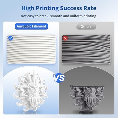 ANYCUBIC PLA Filament 1.75mm Bundle, 3D Printing PLA Filament 1.75mm Dimensional Accuracy +/- 0.02mm, 1KG Reusable Spool (2.2 lbs), 4KG Black + White + Grey + Red
