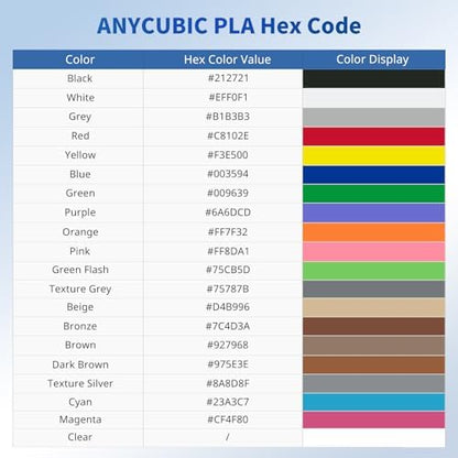 ANYCUBIC PLA Filament 1.75mm Bundle, 3D Printing PLA Filament 1.75mm Dimensional Accuracy +/- 0.02mm, 1KG Reusable Spool (2.2 lbs), 4KG Blue + Green + Orange + Yellow