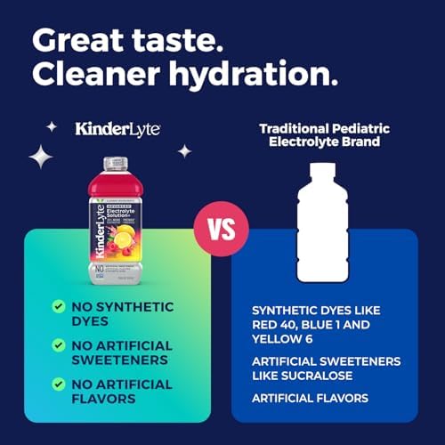 Kinderlyte Advanced Electrolyte Solution, 2X Faster Hydration vs. Water Alone, No Artificial Sweeteners or Flavors, No Synthetic Dyes, Raspberry Lemonade, for Kids and Adults, 33.8 fl oz (Pack of 6)
