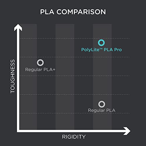 Polymaker PLA PRO Filament 1.75mm 1kg, Tough & High Rigidity Blue 3D Printing Filament, PolyLite PLA PRO 3D Printer Filament 1.75mm, Print with Most 3D Printers