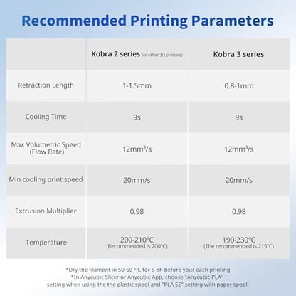 ANYCUBIC PLA Filament 1.75mm Bundle, 3D Printing PLA Filament 1.75mm Dimensional Accuracy +/- 0.02mm, 1KG Reusable Spool (2.2 lbs), 4KG Black + White + Grey + Red