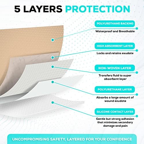 MedVanceTM Silicone - Bordered Silicone Adhesive Foam Dressing Size 4”X8” (2.4"x 6.4" Pad) 10 Pack