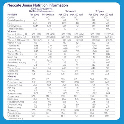 Nutricia Neocate Syneo Junior - Hypoallergenic, Dairy-free, Amino Acid-Based Formula for 1+ Years - For Toddlers, Kids & Teens - Powdered Formula - Syneo Junior - 14.1 oz can (Case of 1)
