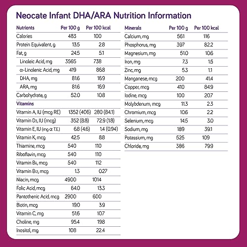 Nutricia Neocate Infant - Hypoallergenic, Amino Acid-Based Baby Formula - Well-Tolerated & Supports Normal Growth - Infant Formula with DHA, ARA & Iron - 14.1 oz can (Pack of 1)
