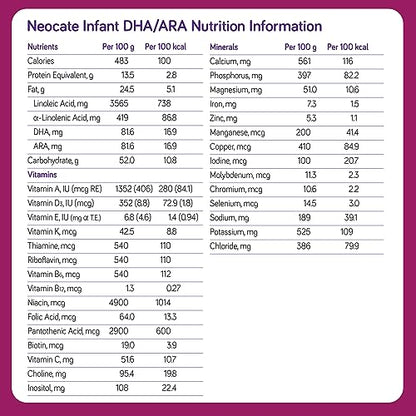 Nutricia Neocate Infant - Hypoallergenic, Amino Acid-Based Baby Formula - Well-Tolerated & Supports Normal Growth - Infant Formula with DHA, ARA & Iron - 14.1 oz can (Pack of 1)