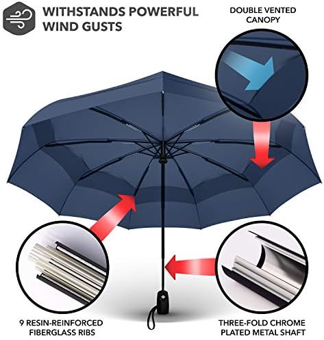 REPEL Windproof Travel Umbrella - Compact & Withstands Winds up to 85MPH , Strongest Premium Auto Folding Umbrella for Rain and Sun - Durable, Light & Portable for Women & Men , Fits Backpack & Cars