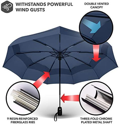 REPEL Windproof Travel Umbrella - Compact & Withstands Winds up to 85MPH , Strongest Premium Auto Folding Umbrella for Rain and Sun - Durable, Light & Portable for Women & Men , Fits Backpack & Cars