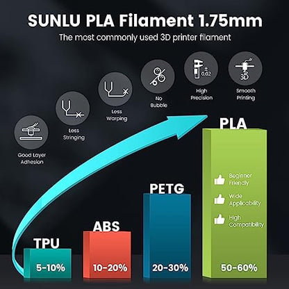 SUNLU PLA 3D Printer Filament PLA Filament 1.75mm, Neatly Wound 3D Printing Filament 1.75mm, Dimensional Accuracy +/- 0.02 mm, Fit Most FDM 3D Printers, 1kg Spool (2.2lbs), Magenta Red