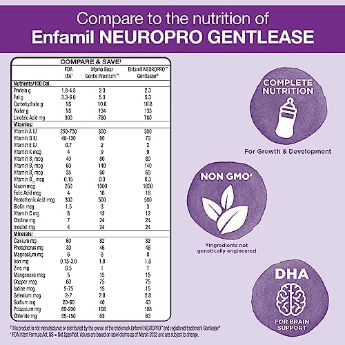 Amazon Brand - Mama Bear Gentle Premium Baby Formula Powder, DHA for Brain Support, Gentle Immune Blend 6, 2'FL HMO, For Fusiness, Crying & Gas, 21.5 oz, 1.34 pound (Pack of 1)