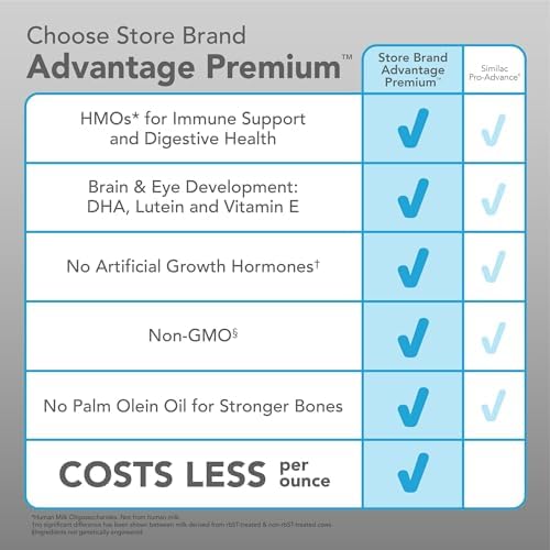 Amazon Brand - Mama Bear Advantage Premium Baby Formula Powder, 2'-FL HMO, LNnT HMOs for Immune Support, Non-GMO, 23.2 oz, 1.45 pound (Pack of 1)