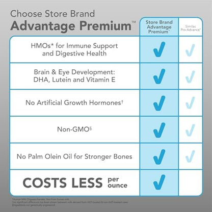 Amazon Brand - Mama Bear Advantage Premium Baby Formula Powder, 2'-FL HMO, LNnT HMOs for Immune Support, Non-GMO, 23.2 oz, 1.45 pound (Pack of 1)