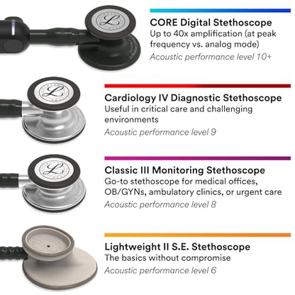 3M Littmann Cardiology IV Diagnostic Stethoscope, 6240, More Than 2X as Loud, Weighs Less, Stainless Steel High Polish Rainbow-Finish Chestpiece, 27" Black Tube, Smoke Stem, and Headset