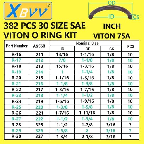 382 PCS 30 Size SAE FKM Viton O-Ring Kit for Various Chemical, Aerospace, Cylinder, Hydraulic, Automotive Engines and Plumbing O-Ring Repair with 4-Piece Pick Set and Resist Oil and Heat