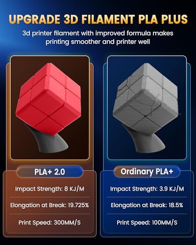 SUNLU PLA+2.0 3D Printer Filament Bundle, 4KG Upgrade PLA+ Filament 1.75mm, Tougher and Stronger, Dimensional Accuracy +/-0.02mm, 1KG per Spool, 4 Packs, 4KG Total, Black+White+Klein Blue+Red