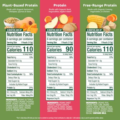 Sprout Organics Baby Food, Root Veg & Beef, Creamy Veg & Chicken, Plant-Based Chickpea Protein Pack, 8+ Months, 4 Oz Purees (Pack of 18)