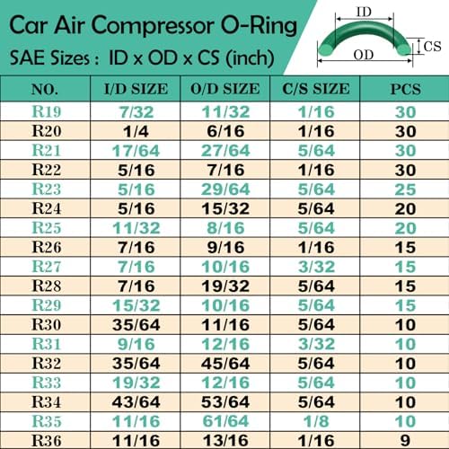595 Pcs Metric and SAE Air Conditioning O-Ring Kit for Automotive A/C, Compressor and Professional Faucet Plumbing Seal O Rings Repair with O-Ring Picks,Resist Oil and Heat (Green)