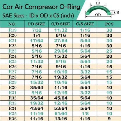 595 Pcs Metric and SAE Air Conditioning O-Ring Kit for Automotive A/C, Compressor and Professional Faucet Plumbing Seal O Rings Repair with O-Ring Picks,Resist Oil and Heat (Green)