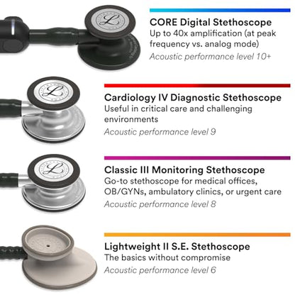 3M Littmann Classic III Monitoring Stethoscope, 5872, More Than 2X as Loud, Weighs Less, Stainless Steel Smoke-Finish Chestpiece, 27" Turquoise Tube, Pink Stem, and Smoke Headset