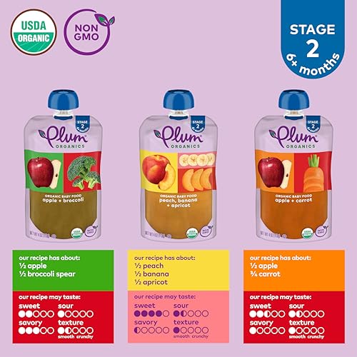 Plum Organics Stage 2 Variety Pack – Baby’s Favorite Flavors Adventure Pack – Organic Fruit & Veggie Baby Food Pouches – 4 oz Pouch, Pack of 18 (Amazon Exclusive)