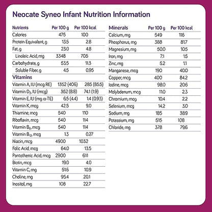 Neocate Syneo Infant - Hypoallergenic, Dairy-free, Amino Acid-Based Baby Formula with Prebiotic Fiber, Probiotics & DHA/ARA - Food Allergy-Friendly Formula - 14.1 oz (Pack of 4)