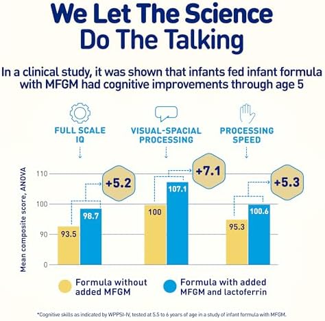 Enfamil NeuroPro Baby Formula, MFGM* 5-Year Benefit, Expert-Recommended Brain-Building Omega-3 DHA, Exclusive Immune Supporting HuMO6 Blend, Infant Formula Powder, Baby Milk, 36.4 Oz